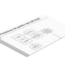 Procédure et formulaire de gestion des devons