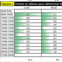 Outil de conception des horaires