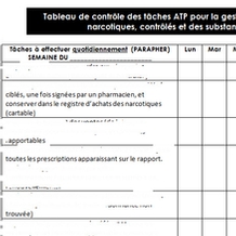 Tableau de contrôle des tâches quotidiennes ATP