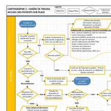 Cartographie 2- Accueil et collecte d'information