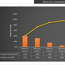 Outil d'analyse PARETO