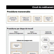 Cartographie 17 - Procédures prioritaires